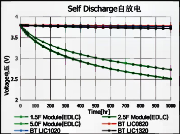 自放电曲线-1.jpg