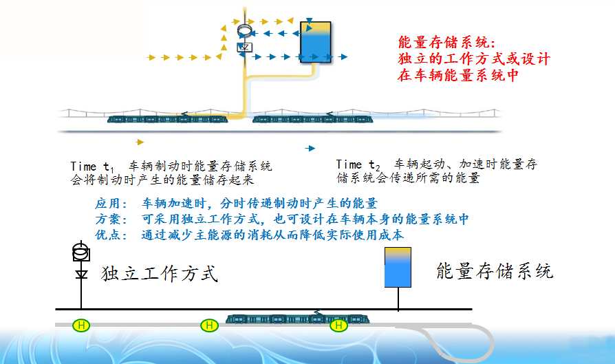  锂离子电容器