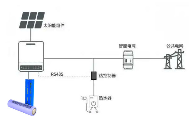 锂离子电容器