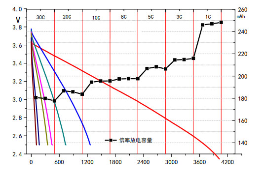 3.8v性能.jpg